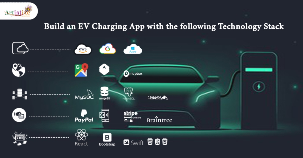 Build an EV Charging App with the following technology stack